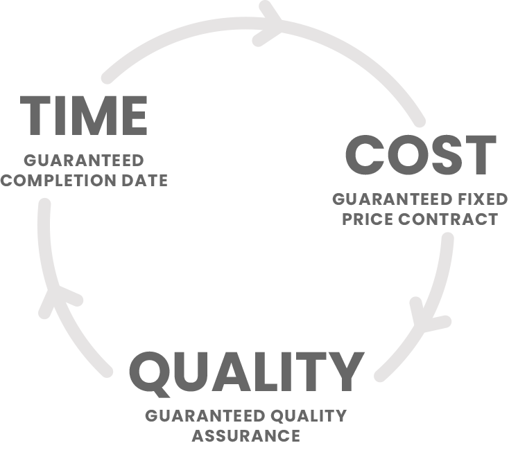time-cost-quality